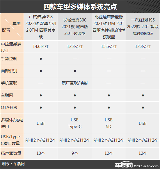 自主品牌顶流 四款热门自主品牌SUV推荐