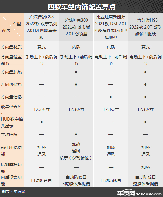 自主品牌顶流 四款热门自主品牌SUV推荐