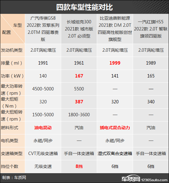 自主品牌顶流 四款热门自主品牌SUV推荐