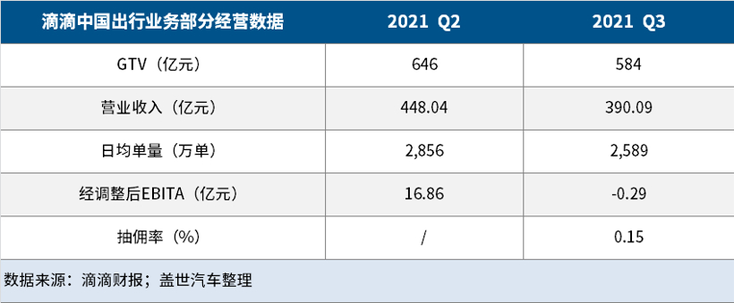 官宣“坚决不造车”的滴滴 为何此时涉足造车？