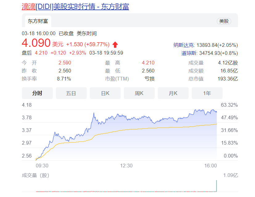 出行业务遭重创后，滴滴或将切换至造车赛道