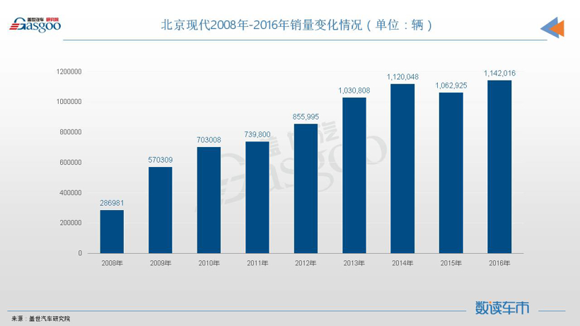 再加60亿，“救”北现