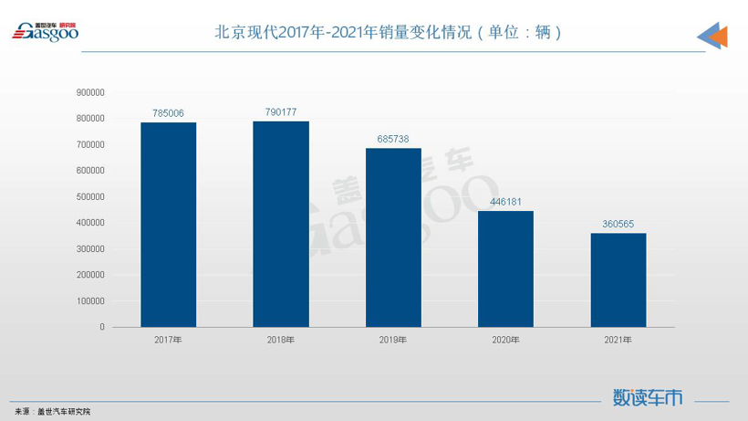 再加60亿，“救”北现