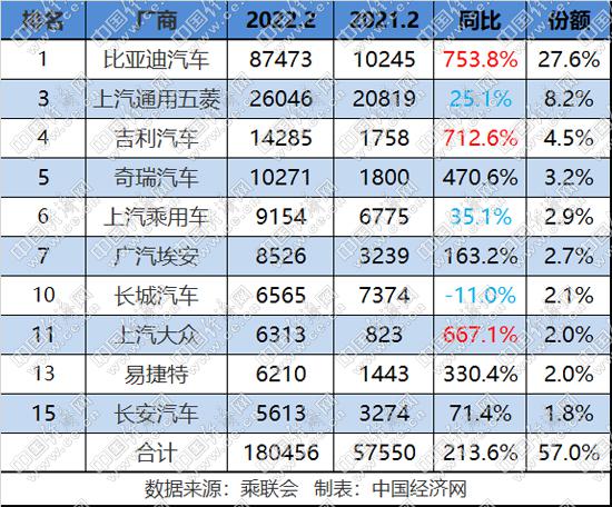 涛涛不绝:超20家车企50款车型涨价 销量不降反升