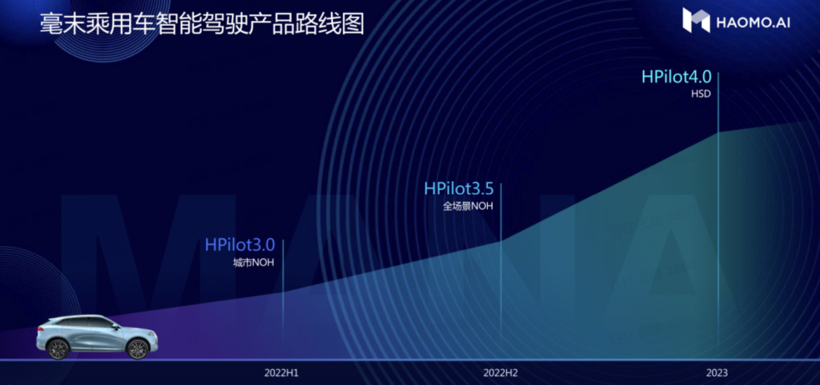 毫末HPilot 2.0上车坦克500