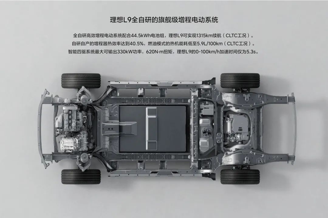 理想L9第三波剧透：增程电动系统、底盘控制系统、中央域控制器全部自研