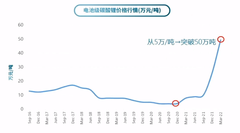 超40款车型扎堆涨价，最高涨超3万元，新能源车企胆太肥？