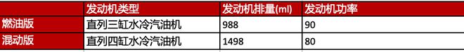 后排空间比肩雅阁 东风本田新款享域将于26日上市