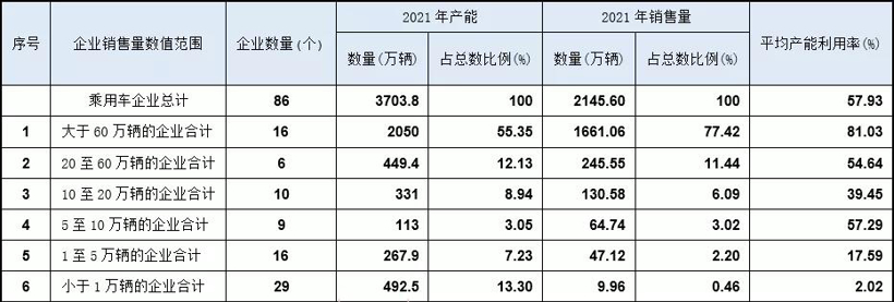 产能过剩背景下 传统车企进入新一轮“淘汰赛”