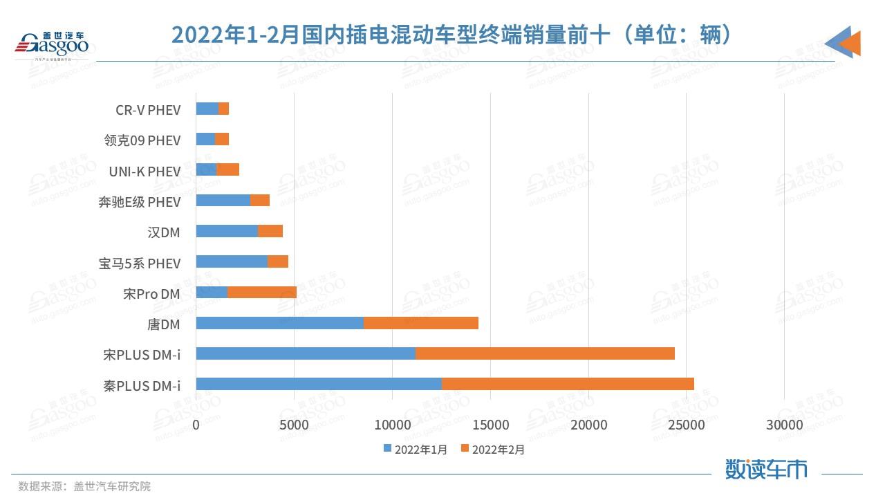 甩开五菱、特斯拉 比亚迪新能源终端销量暴增近四倍，谁在买？