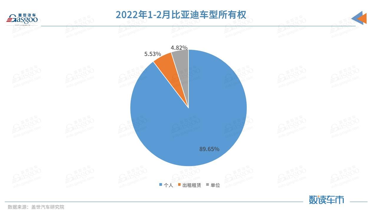 甩开五菱、特斯拉 比亚迪新能源终端销量暴增近四倍，谁在买？