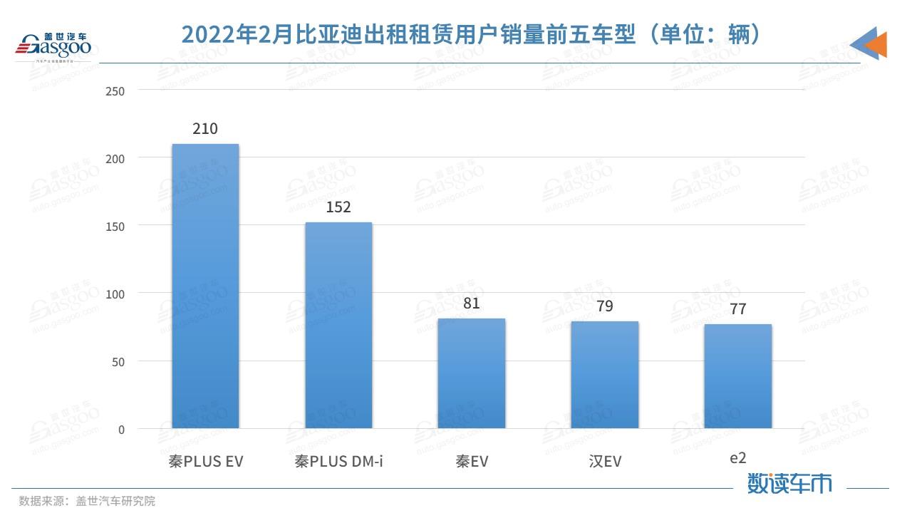 甩开五菱、特斯拉 比亚迪新能源终端销量暴增近四倍，谁在买？