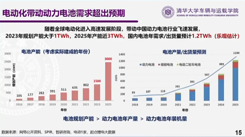 欧阳明高：锂资源供需平衡有望在2-3年后恢复正常