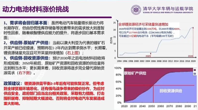 欧阳明高：锂资源供需平衡有望在2-3年后恢复正常