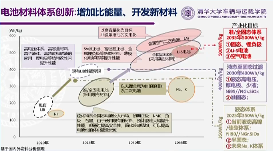 原材料涨价、电池技术、产能布局……从四部委领导及专家发言看产业发展走向