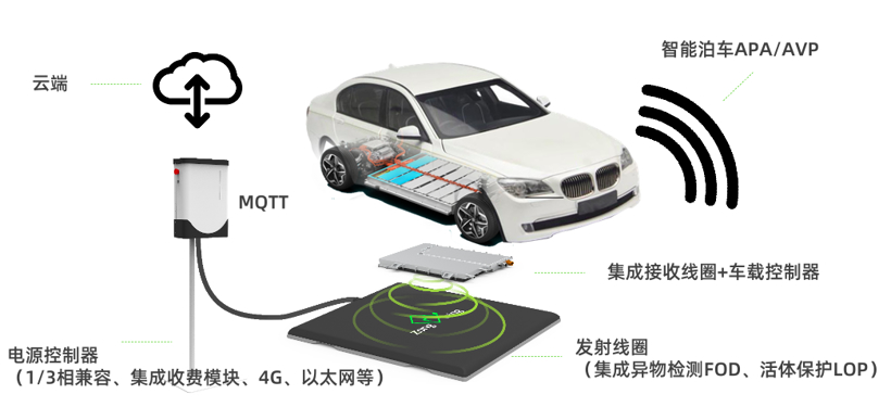 纵目科技完成超10亿元E轮融资，加速从1到N