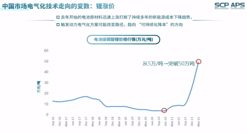 电动车与燃油车碳排放相差多少？混动生命周期有多长？车界大佬们解答“双碳”系问题