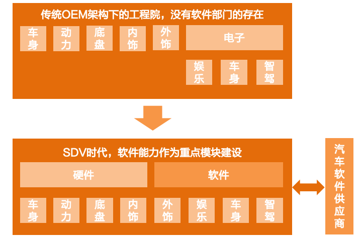 艾拉比汽车OTA运营：从服务定义出发，赋能未来汽车个性化、多元化发展