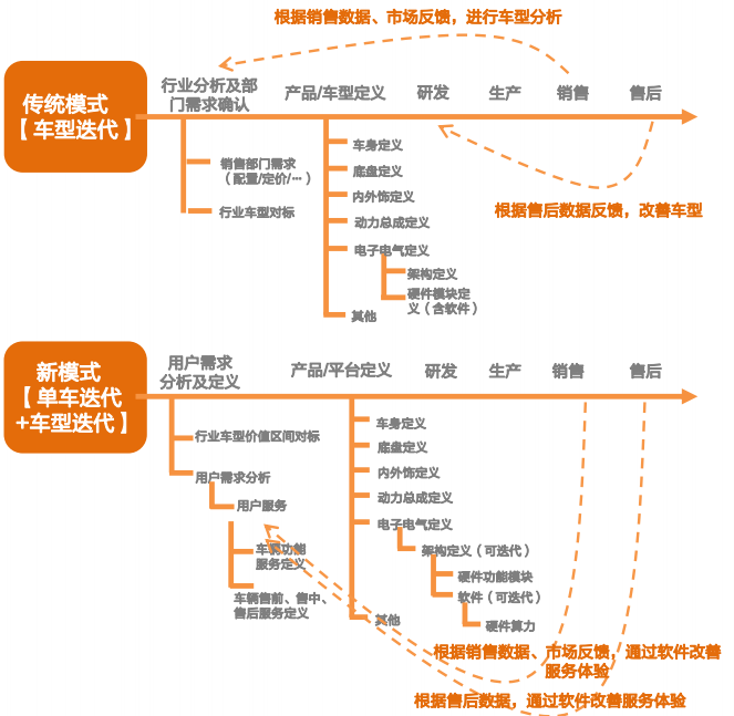 艾拉比汽车OTA运营：从服务定义出发，赋能未来汽车个性化、多元化发展