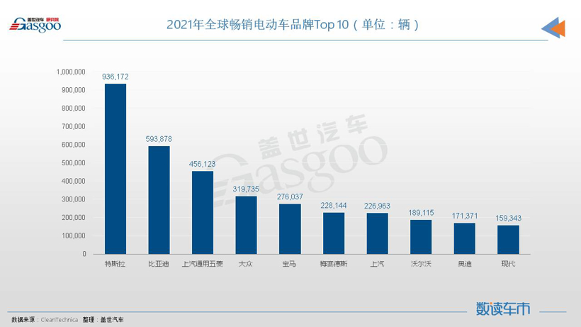 搞电动，日系怎么就成了落后分子？