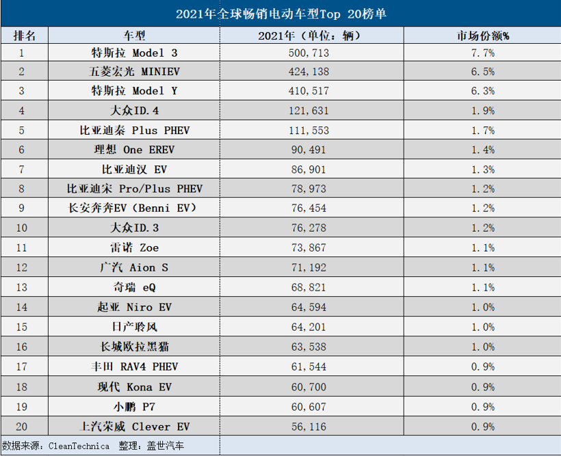 搞电动，日系怎么就成了落后分子？