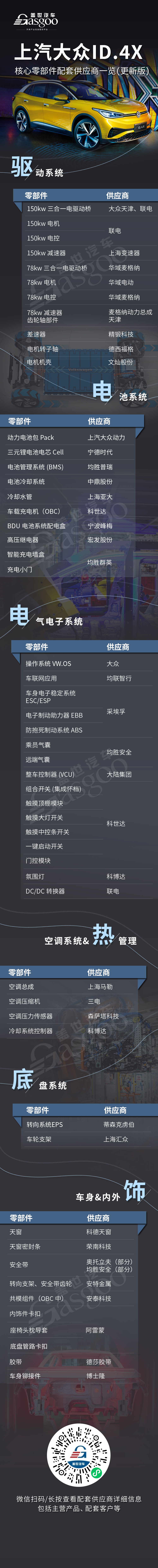 国产化率极高，上汽大众ID.4X核心零部件配套供应商一览