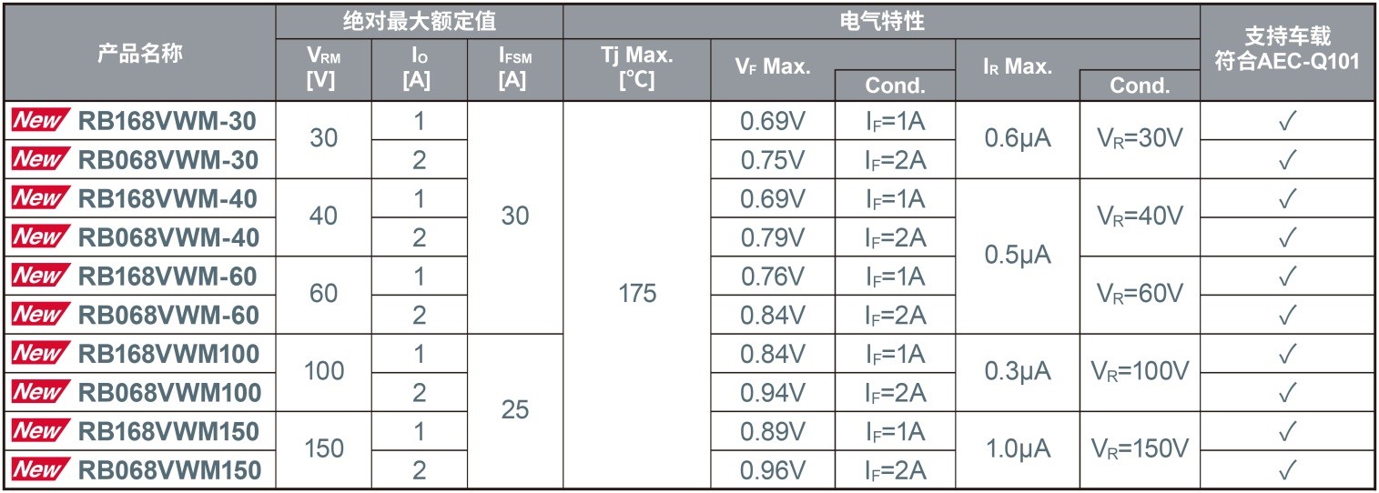 2.5mm×1.3mm小型“PMDE封装”二极管（SBD/FRD/TVS）产品阵容进一步扩大，助力应用产品实现小型化