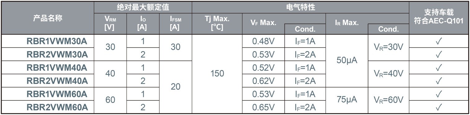 2.5mm×1.3mm小型“PMDE封装”二极管（SBD/FRD/TVS）产品阵容进一步扩大，助力应用产品实现小型化