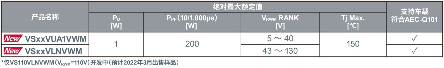 2.5mm×1.3mm小型“PMDE封装”二极管（SBD/FRD/TVS）产品阵容进一步扩大，助力应用产品实现小型化