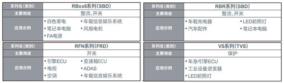 罗姆PMDE封装二极管产品阵容扩大，助力车载产品小型化