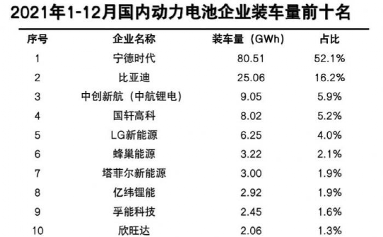 投资欣旺达——造车新势力的制衡之道