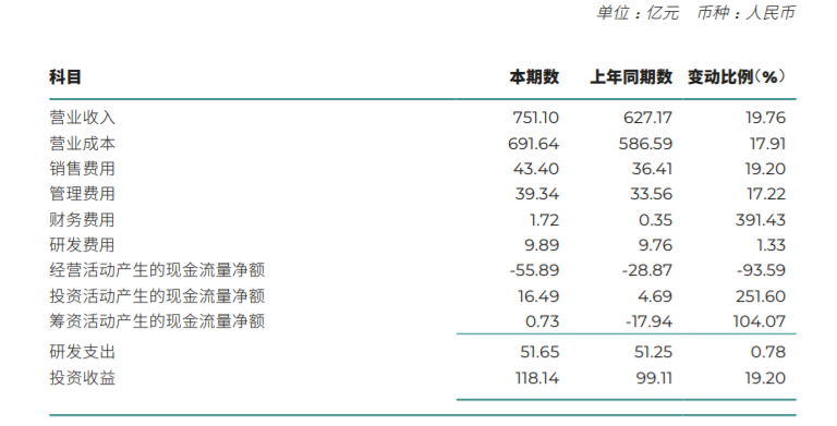 广汽集团2021年净利润增长23%，合资“两田”挑大梁