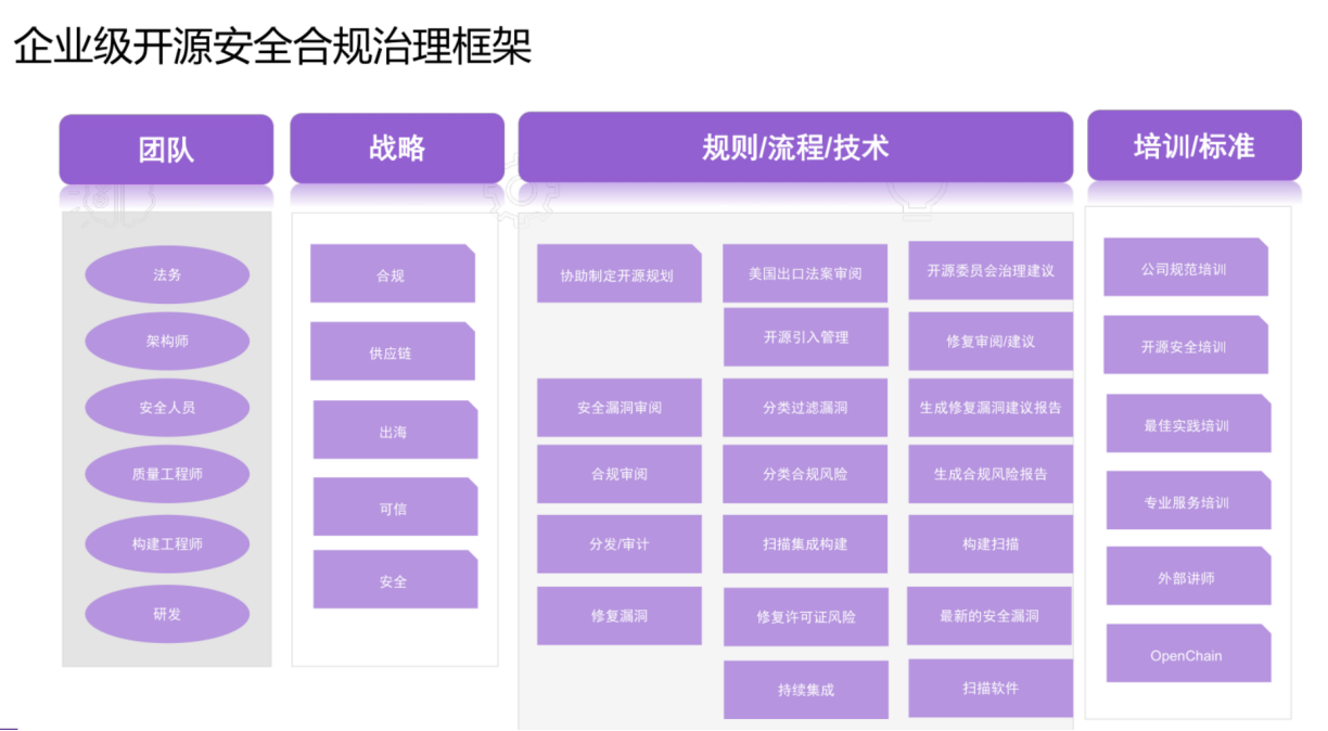 新思科技助推汽车行业构建安全可信的开源合规体系