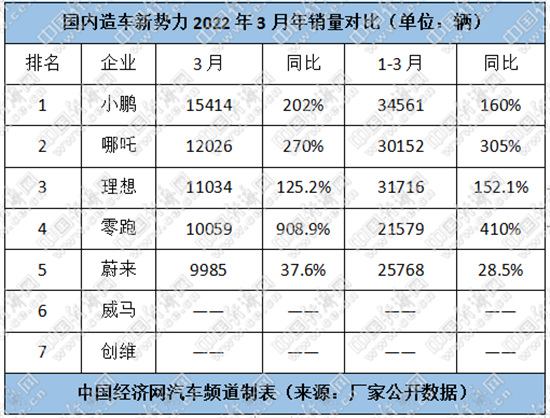 跃跃御市：既能轻松破万辆，国内新势力何不放眼全球？