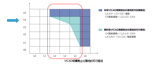 智能网联时代 更需多方合作领创未来