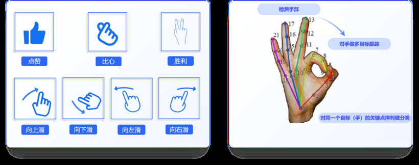 李星宇：智能座舱最理想的交互模式应该是什么样的？