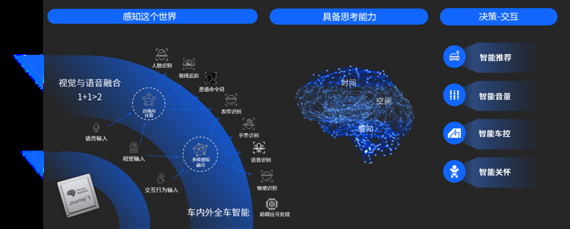 李星宇：智能座舱最理想的交互模式应该是什么样的？