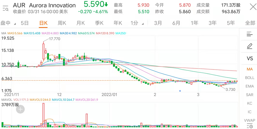 一季度汽车行业累计融资超40起，量产型ADAS成最大热门