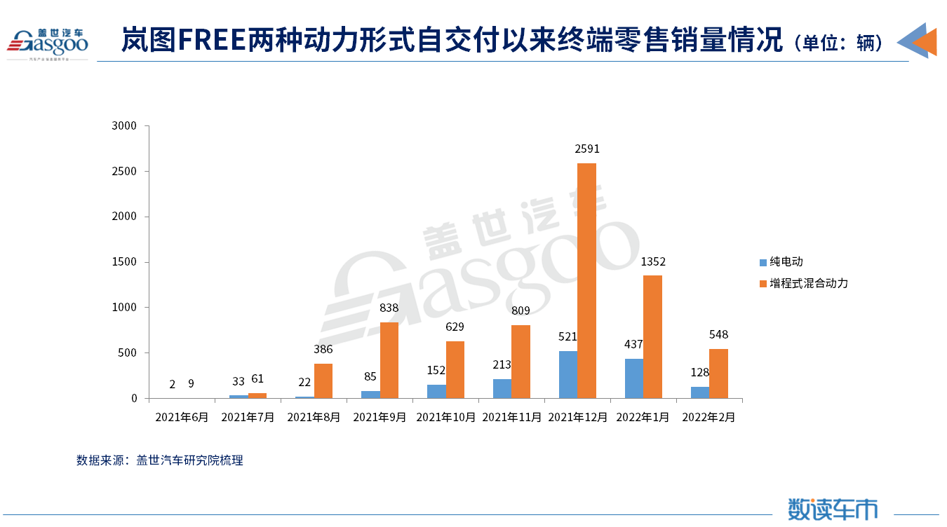 新势力玩家纷纷加码，增程式电动车能改变“小众”命运吗？