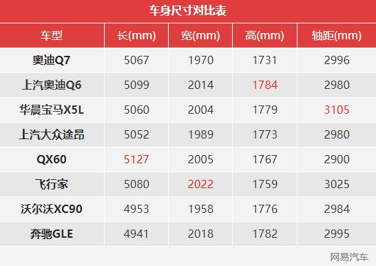 上汽奥迪Q6或售55万 竞品锁定宝马全新国产X5