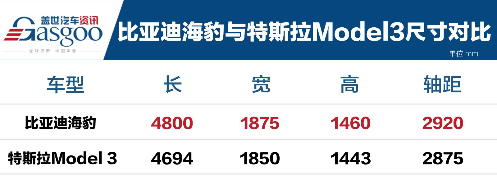 对标Model 3？比亚迪海豹到底竞争力如何