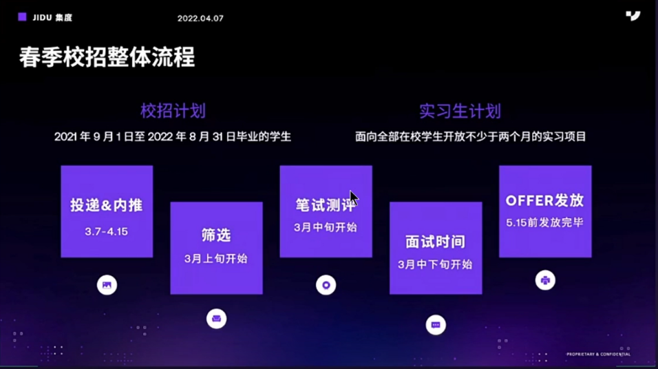 集度2022年春季校园招聘启动，2022年底员工总数将达2500余人