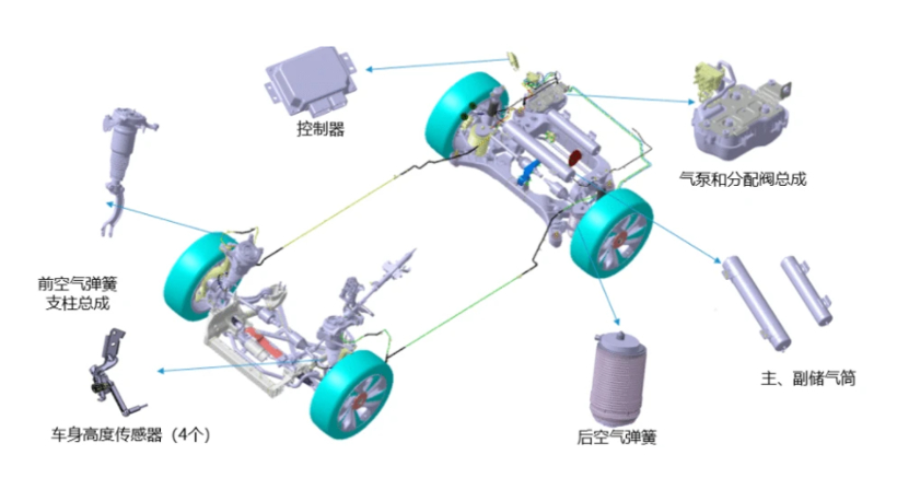 岚图 air suspensio.png