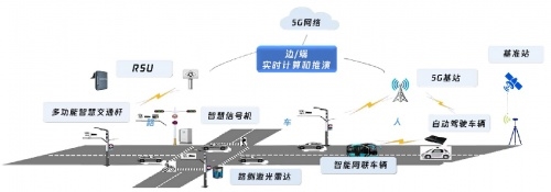 腾行智库：腾讯数字技术助力智能网联道路测试，推动交通数智升级