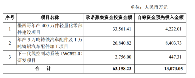 伯特利2021年营收达34.92亿元，智能电控制动快速放量