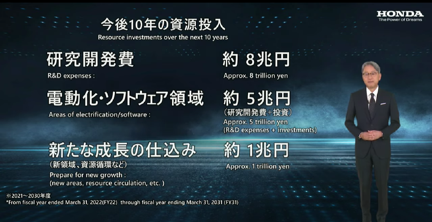 本田2030年电气化战略：推30款车，年产超200万辆，建固态电池示范生产线