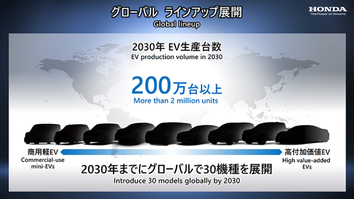 本田2030年电气化战略：推30款车，年产超200万辆，建固态电池示范生产线