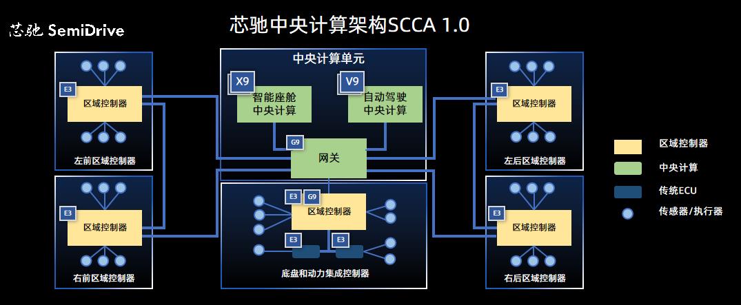 从汽车到“汽车人”，芯驰科技为智能网联汽车打造硬件根基