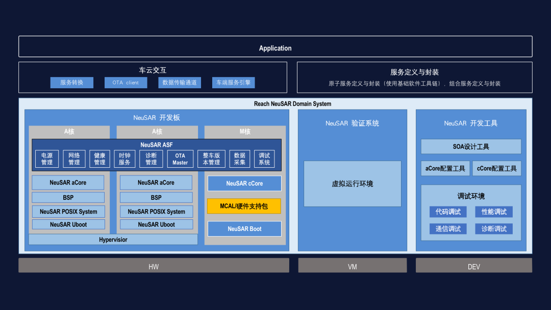 新品发布｜东软睿驰NeuSAR DS产品正式发布