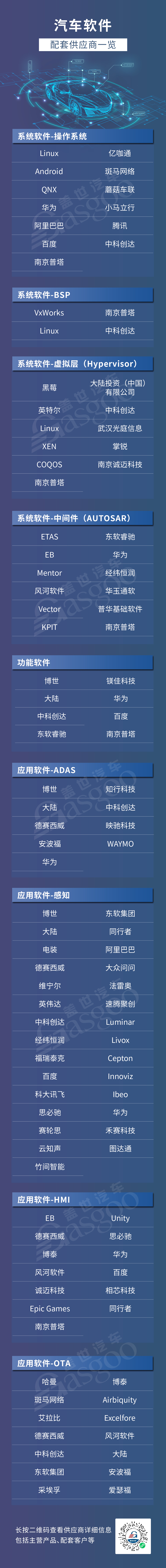 车联网正当时 汽车软件供应商一览
